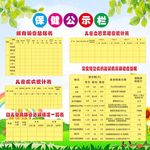 幼儿园保健公示栏
