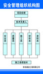 安全管理组织机构图