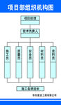 质量管理组织机构图