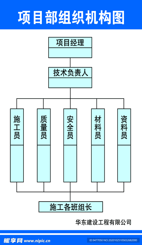 质量管理组织机构图
