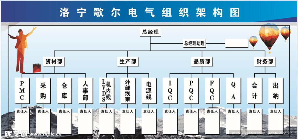 歌尔电气构架图