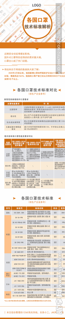 口罩出关指南微信公众号排版