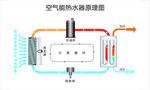 空气能热水器原理图