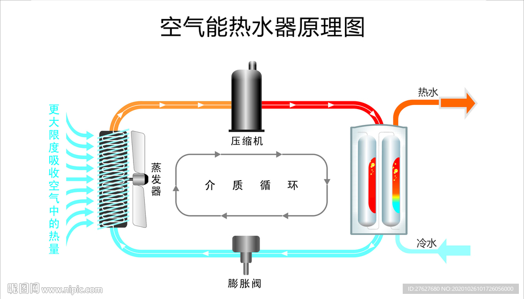 空气能热水器原理图