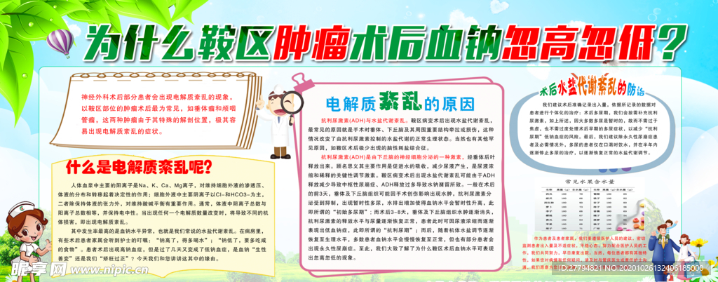 鞍区肿瘤术后血钠忽高忽低