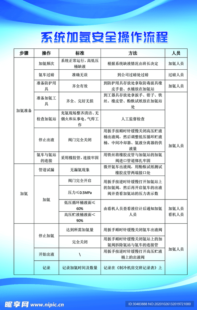 制度 上墙 加氨 氨站