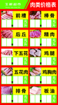 超市肉类价格牌