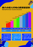珠心算进阶图