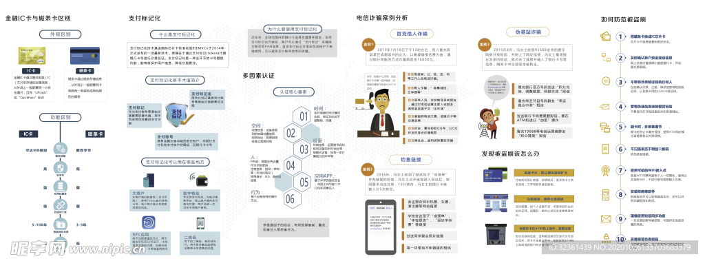 金融网络安全知识手册