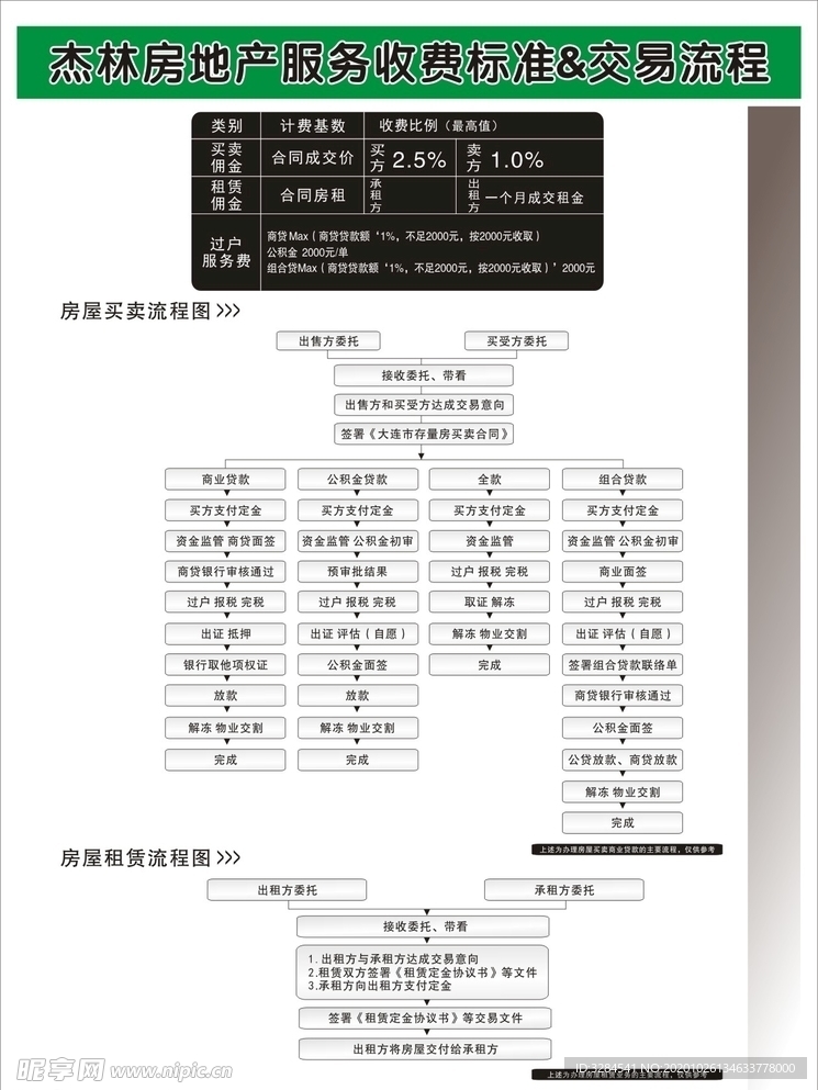 房产收费   交易流程