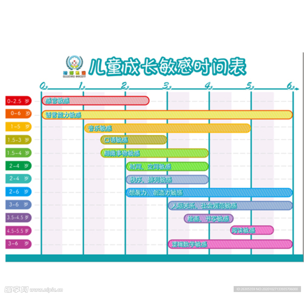 儿童成长敏感时间表