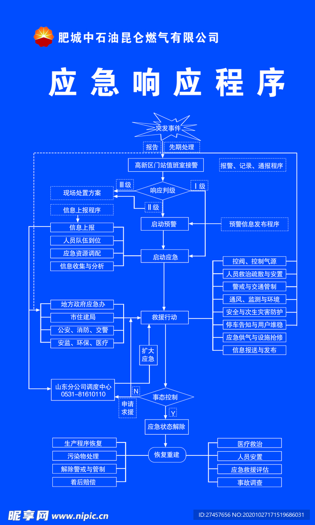 应急响应程序