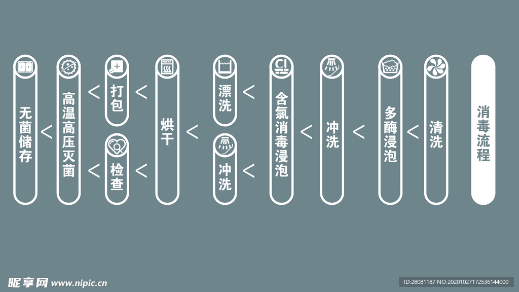 医院消毒流程