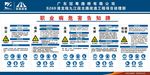 职业病危险告知牌