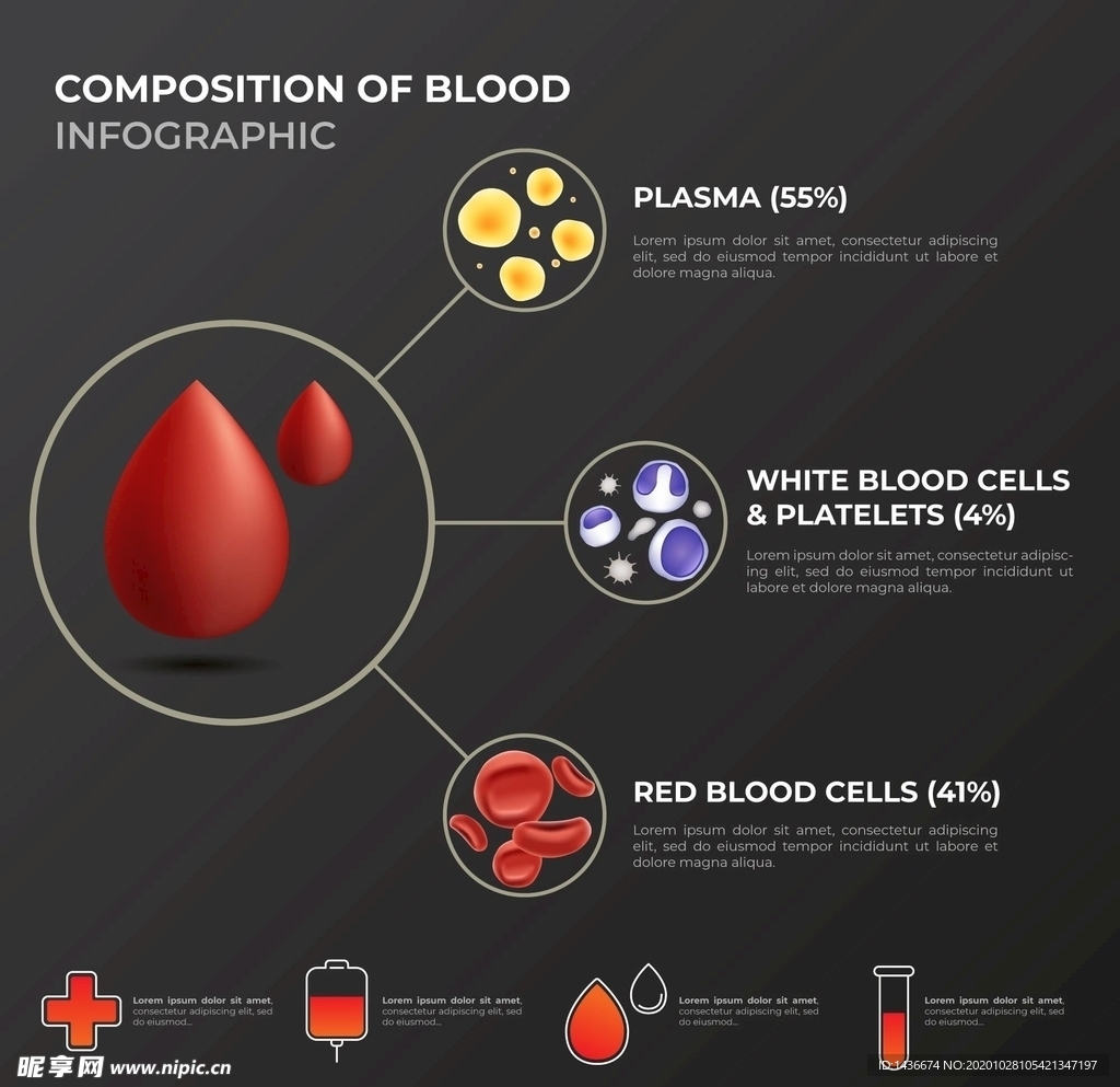 血滴科学图谱