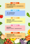 维生素
