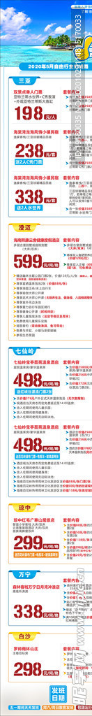 旅游价格表海报