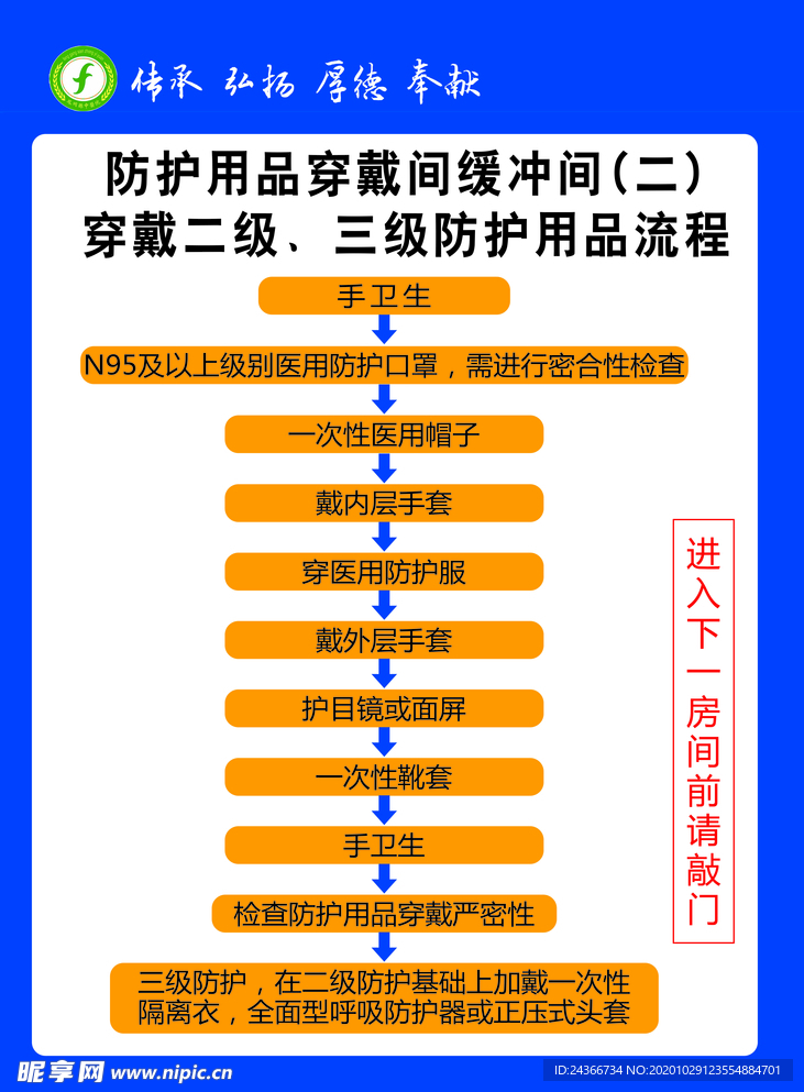 穿戴二级、三级防护用品流程