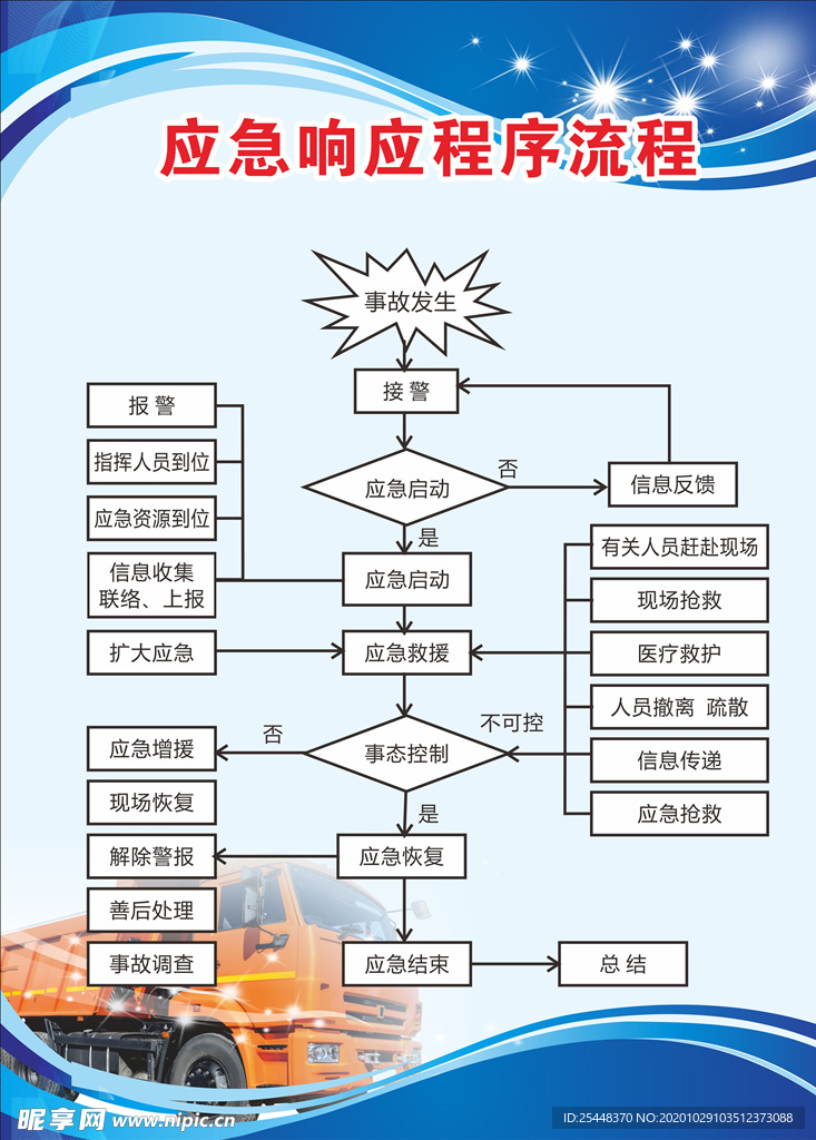 应急响应程序流程