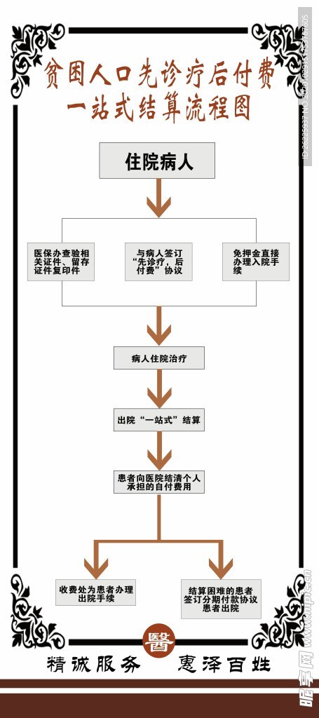 贫困人口先诊疗后付费