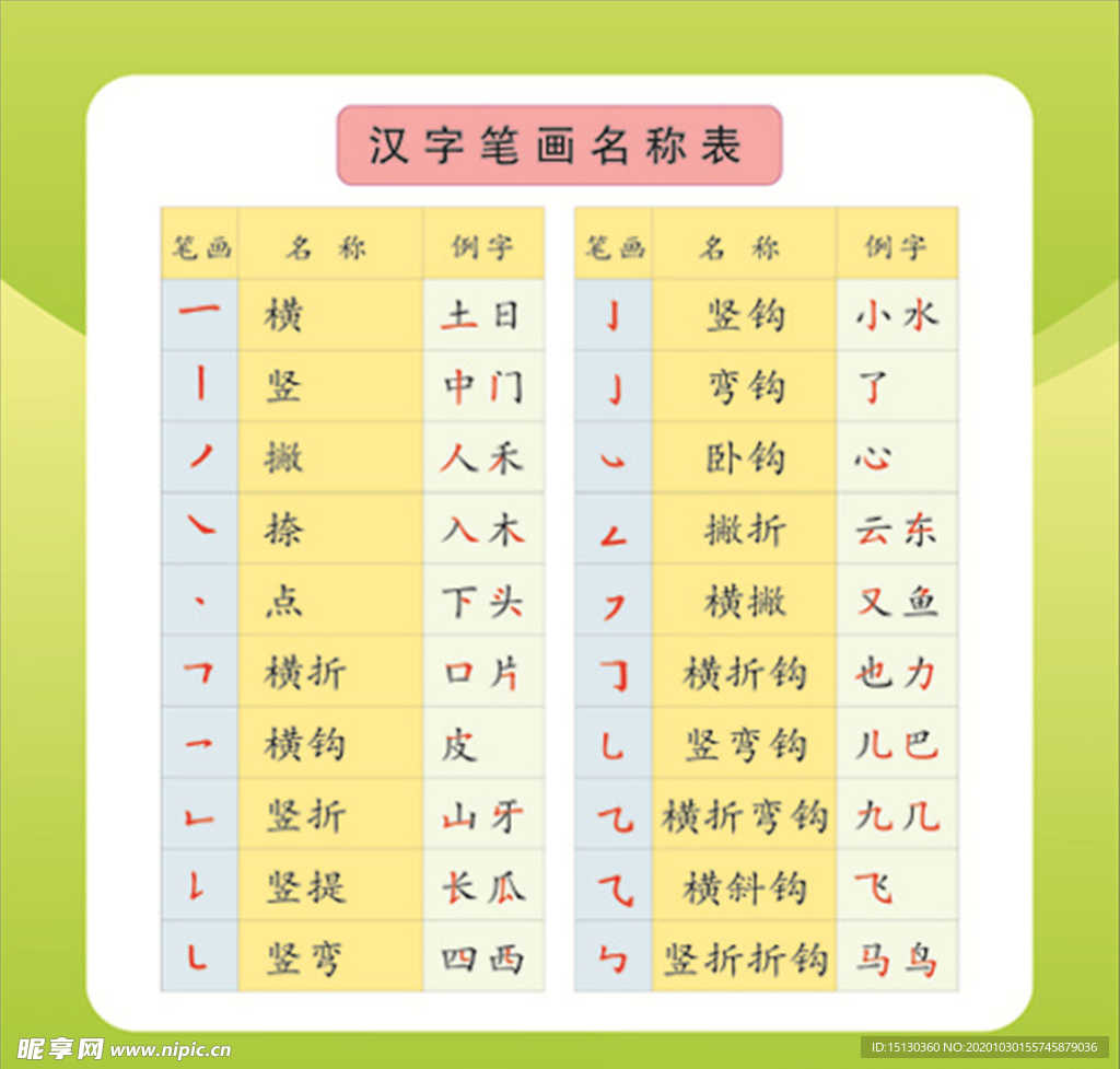 汉字笔画名称表