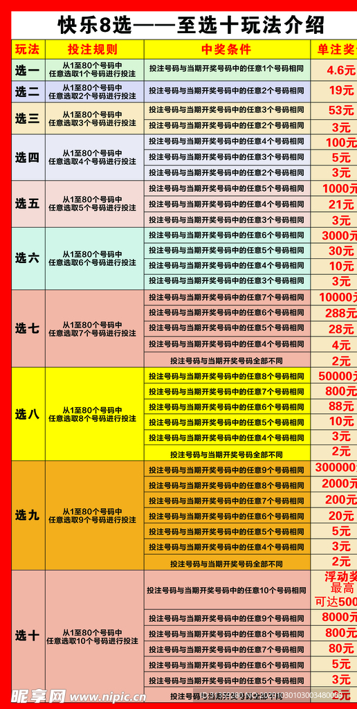 快乐8选彩票