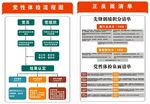 党性体检流程图