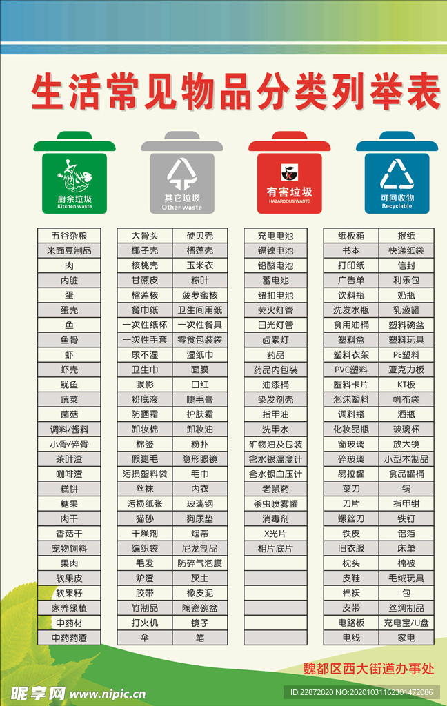 生活常见物品分类列举表