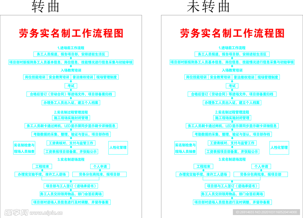 矢量劳务实名制工作流程图