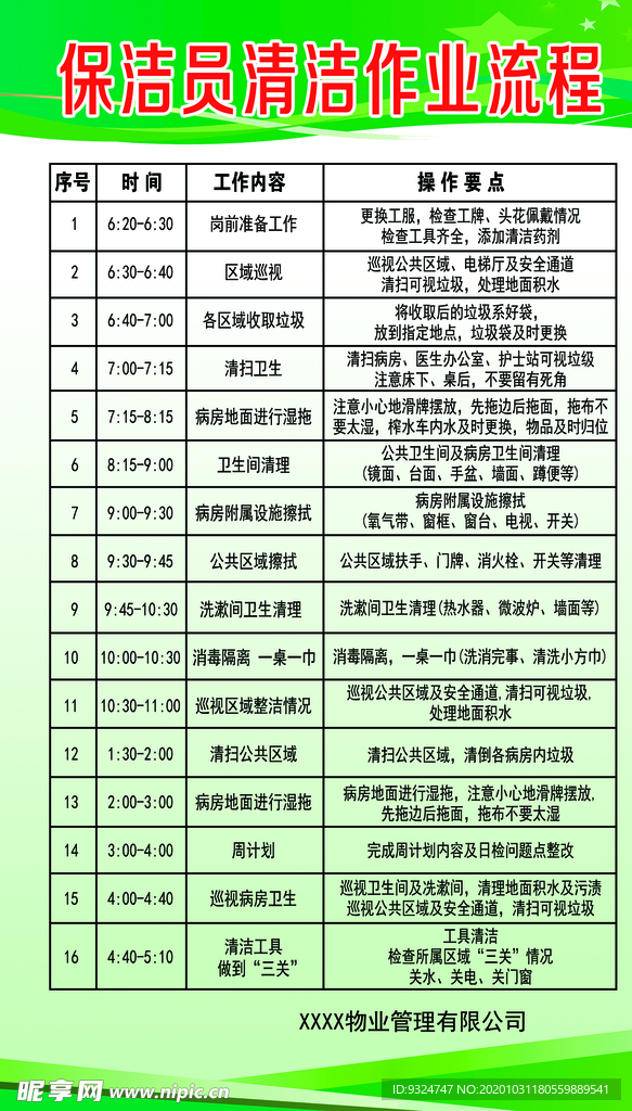 保洁作业流程