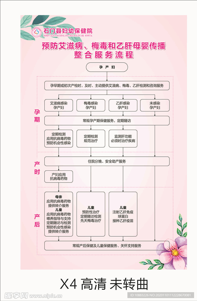 预防艾滋病整合服务流程