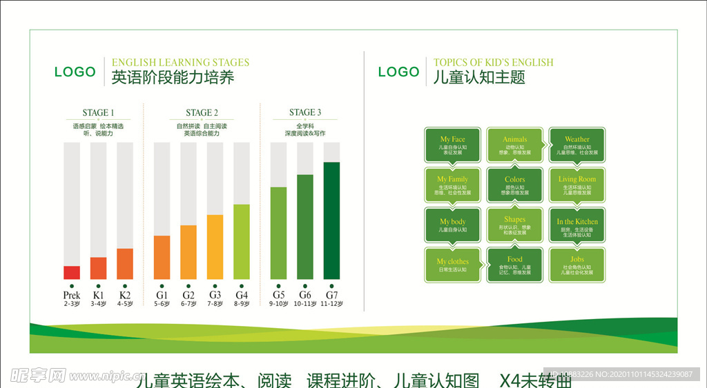 儿童绘本阅读进阶图