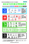 南京市生活垃圾分类投放指引