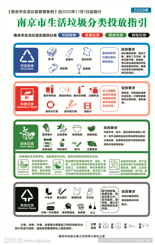 南京市生活垃圾分类投放指引