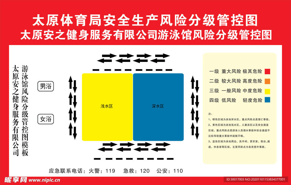 游泳馆分级管控图