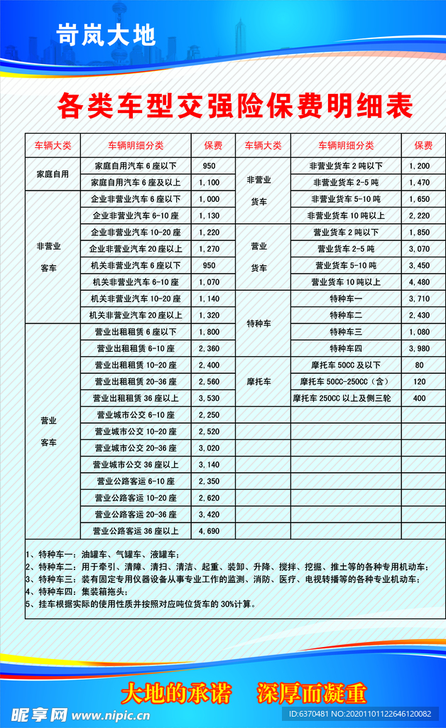 保险公司 制度展板 大地保险