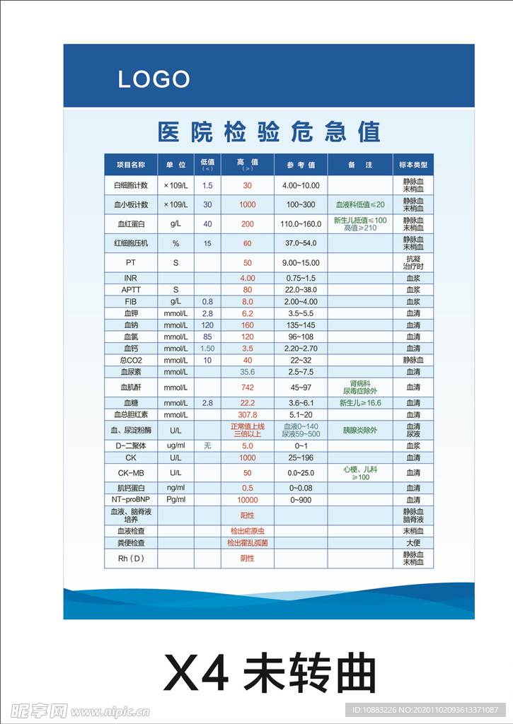 检验危急值