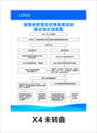新型冠状病毒感染就诊流程图