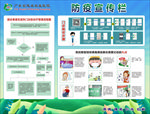 医院防疫宣传栏