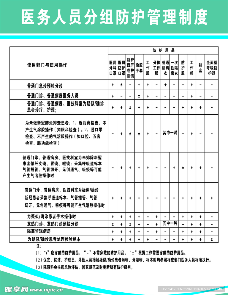 医务人员分组防护管理制度