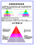 法国葡萄酒等级制度