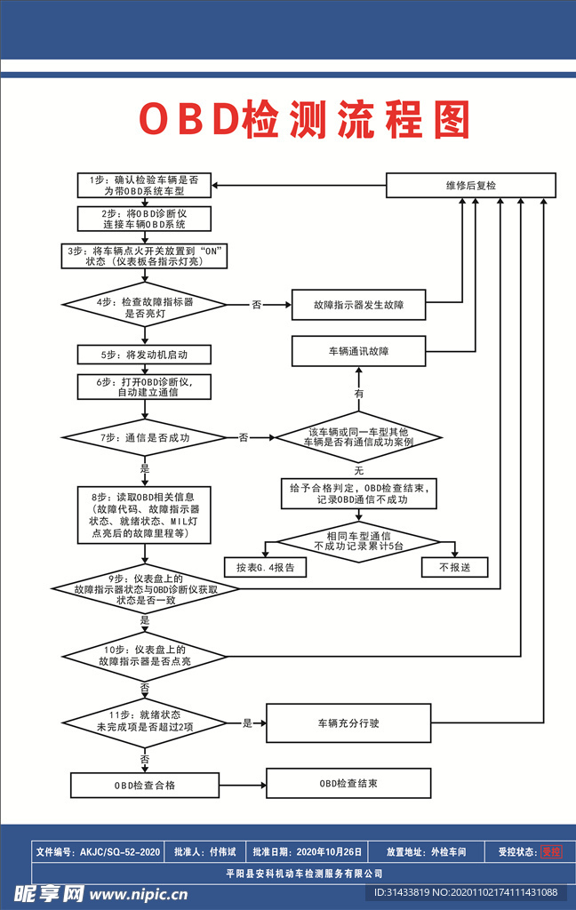OBD检测流程图