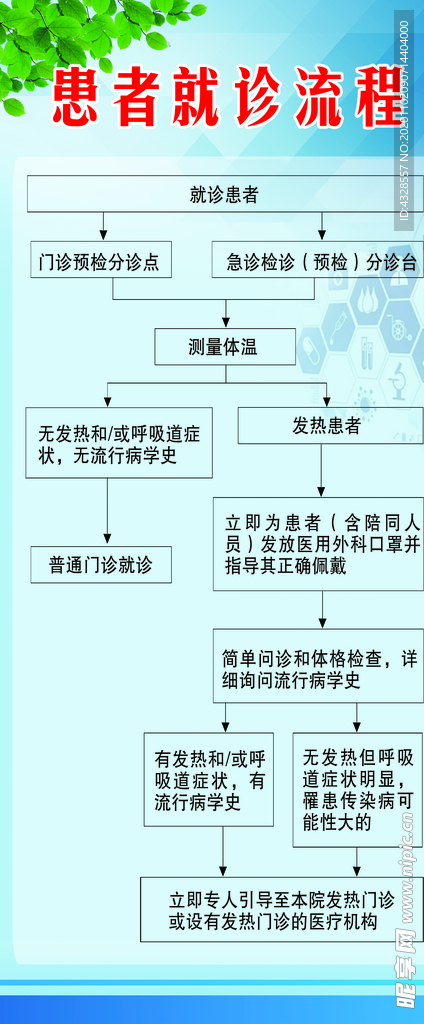 患者就诊流程