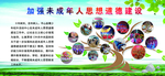 加强未成年人思想道德展板