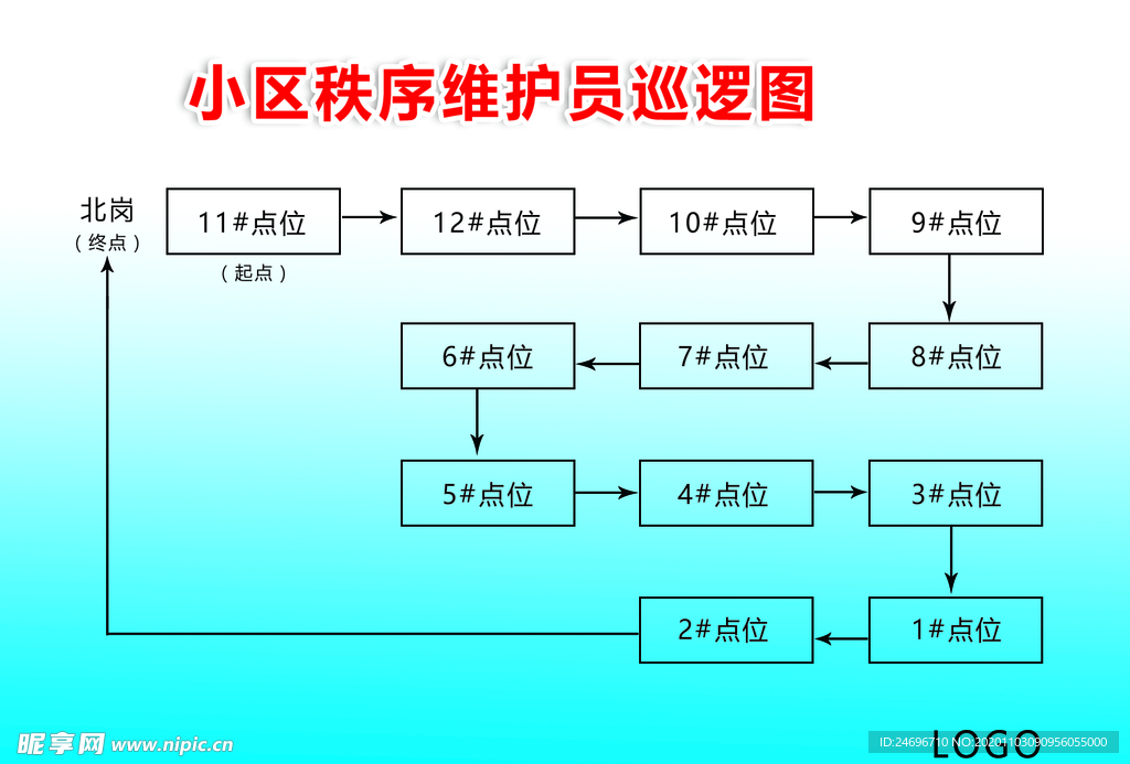 小区秩序维护员巡逻图