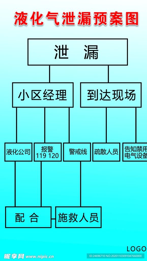 液化气泄漏预案图