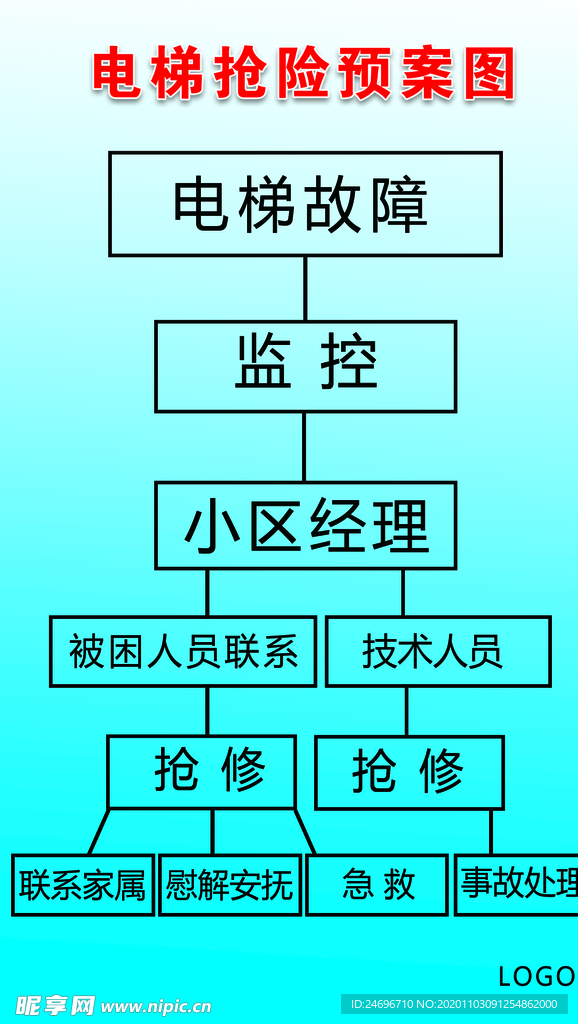 电梯抢险预案图
