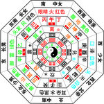 八卦姻缘图