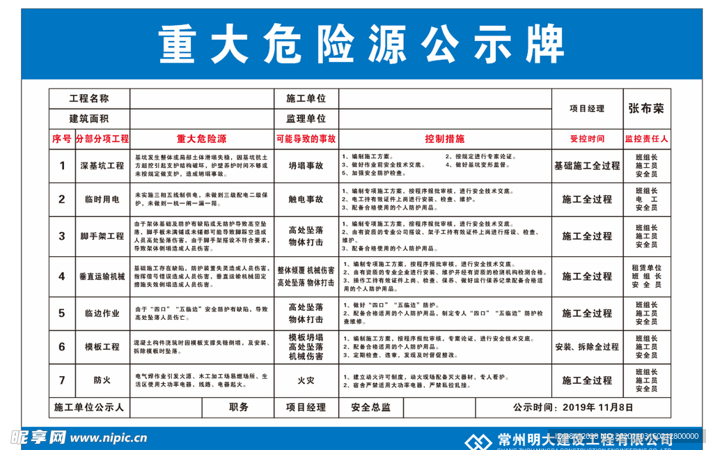 重大危险源公示牌