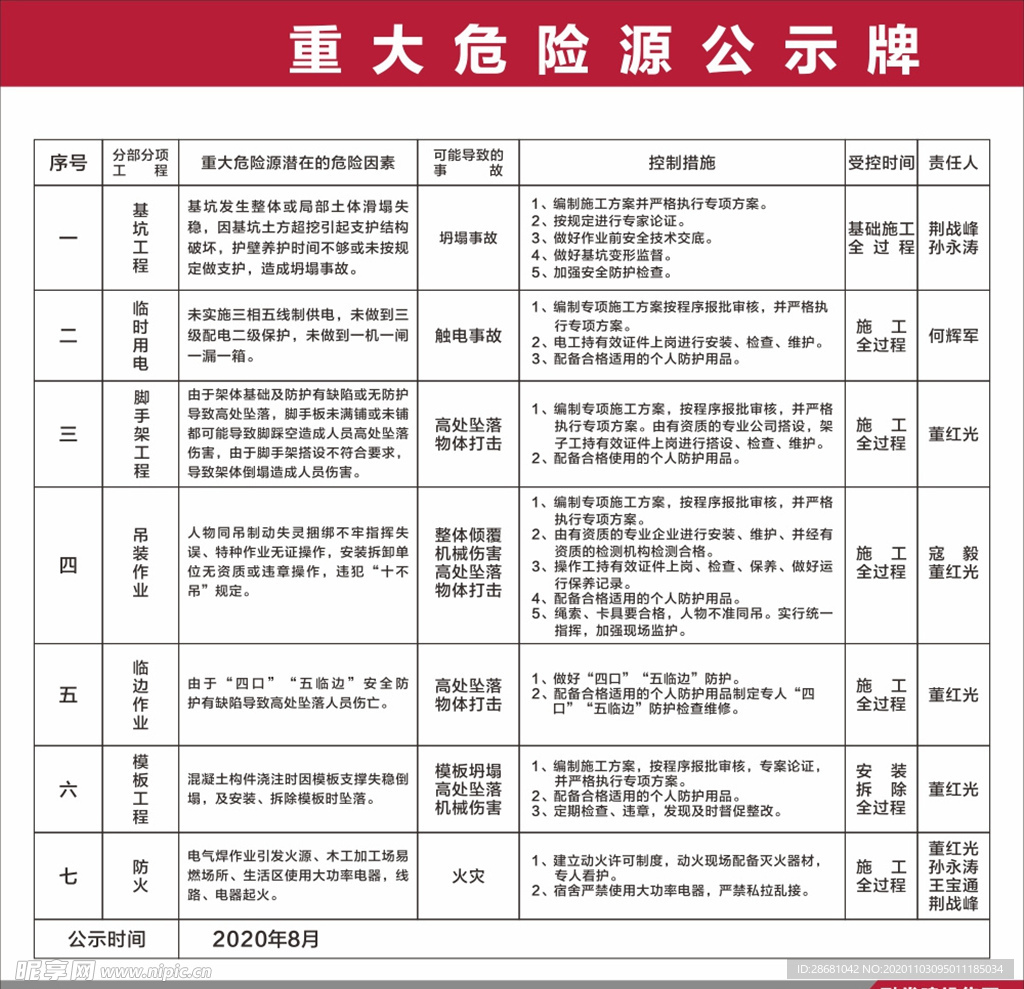 建工重大危险公示牌